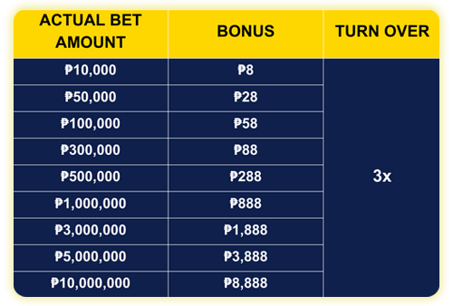 Daily Effective Betting Rebate Bonus Up to ₱8888 - 5485